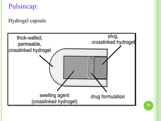 Pulsincap:
Hydrogel capsule
19
 
