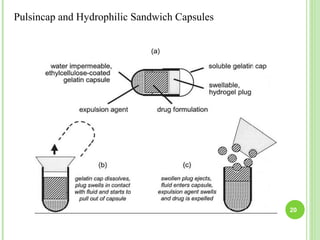 Pulsincap and Hydrophilic Sandwich Capsules
20
 