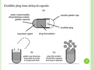 Erodible plug time-delayed capsule:
21
 