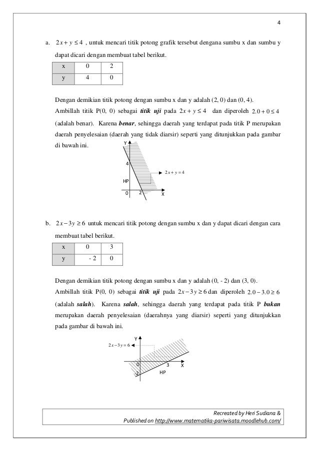 A. grafik himpunan penyelesaian sistem pertidaksamaan linier