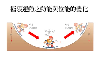極限運動之動能與位能的變化

 