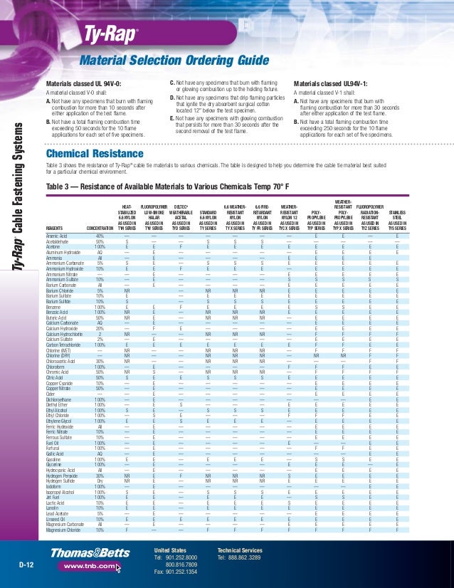 Thomas & Betts TyRap Cable Ties