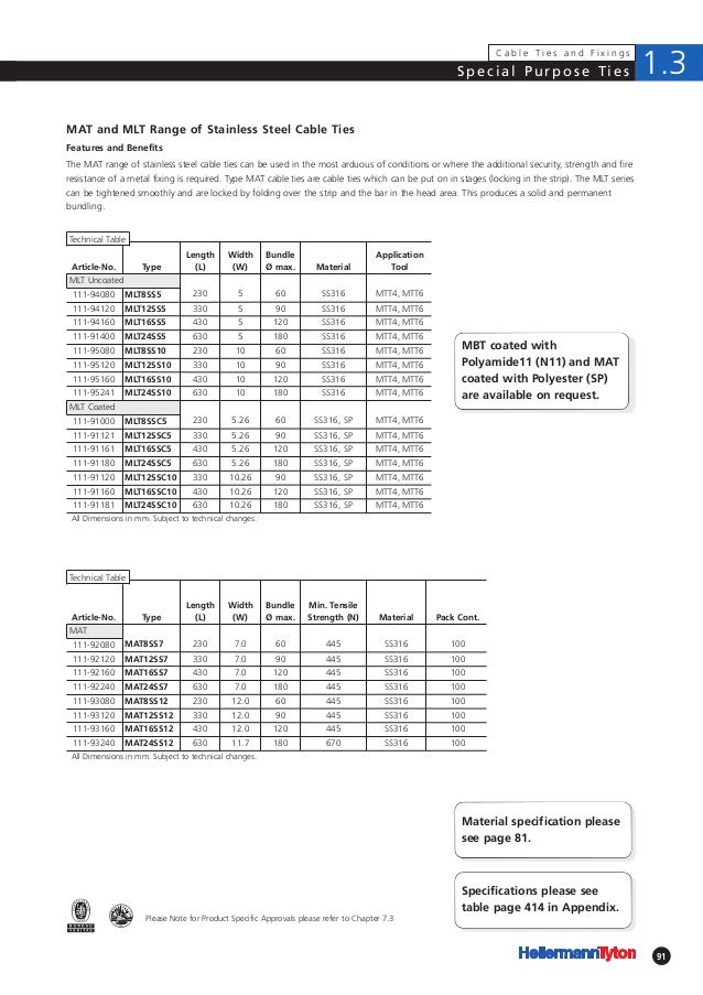 Hellermann Tyton Cable Ties, Fixings & Stainless Steel Cable Ties