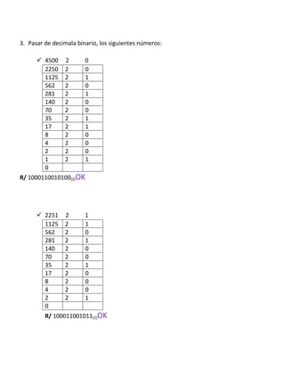 3. Pasar de decimala binario, los siguientes números:
 4500
2250
1125
562
281
140
70
35
17
8
4
2
1
0

2
2
2
2
2
2
2
2
2
2
2
2
2

0
0
1
0
1
0
0
1
1
0
0
0
1

R/ 1000110010100(2)OK

 2251
1125
562
281
140
70
35
17
8
4
2
0

2
2
2
2
2
2
2
2
2
2
2

1
1
0
1
0
0
1
0
0
0
1

R/ 100011001011(2)OK

 