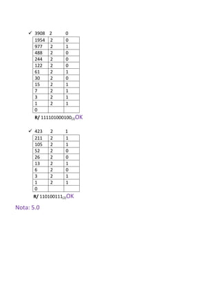  3908 2
1954 2
977
2
488
2
244
2
122
2
61
2
30
2
15
2
7
2
3
2
1
2
0

0
0
1
0
0
0
1
0
1
1
1
1

R/ 111101000100(2)OK
 423
211
105
52
26
13
6
3
1
0

2
2
2
2
2
2
2
2
2

1
1
1
0
0
1
0
1
1

R/ 110100111(2)OK

Nota: 5.0

 