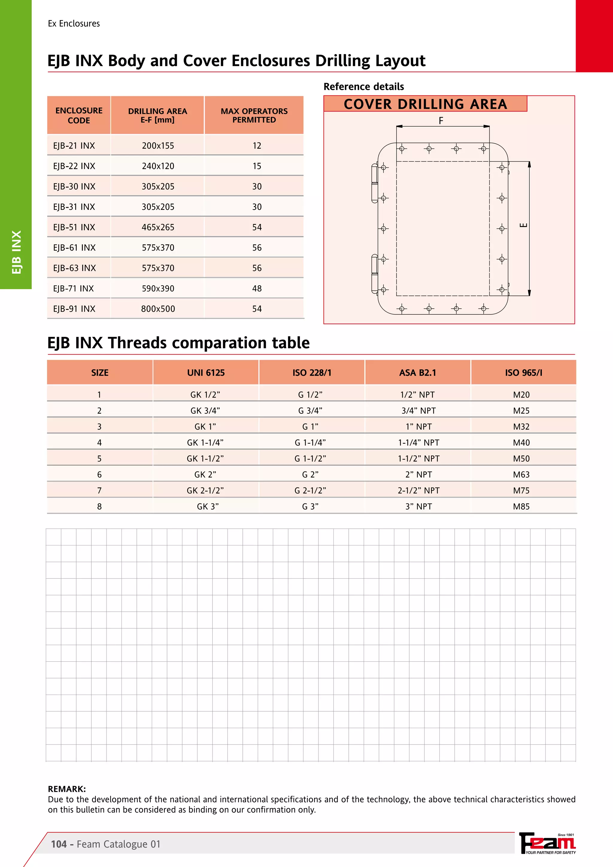 Ex Enclosures

EJB INX Body and Cover Enclosures Drilling Layout
Reference details
ENCLOSURE
CODE

DRILLING AREA
E-F [mm]

200x155	

12	

EJB-22 INX	

240x120	

15	

EJB-30 INX	

305x205	

30	

EJB-31 INX	

305x205	

30	

EJB-51 INX	

465x265	

54	

EJB-61 INX	

575x370	

56	

EJB-63 INX	

575x370	

56	

EJB-71 INX	

590x390	

48

EJB-91 INX	

800x500	

F

54	

E

EJB-21 INX	

EJB inx

Cover DRILLING AREA

MAX OPERATORS
PERMITTED

EJB INX Threads comparation table
size

UNI 6125

ISO 228/1

ASA B2.1

ISO 965/I

1	

GK 1/2”	

G 1/2”	

1/2” NPT	

M20

2	

GK 3/4”	

G 3/4”	

3/4” NPT	

M25

3	

GK 1”	

G 1”	

1” NPT	

M32

4	

GK 1-1/4”	

G 1-1/4”	

1-1/4” NPT	

M40

5	

GK 1-1/2”	

G 1-1/2”	

1-1/2” NPT	

M50

6	

GK 2”	

G 2”	

2” NPT	

M63

7	

GK 2-1/2”	

G 2-1/2”	

2-1/2” NPT	

M75

8	

GK 3”	

G 3”	

3” NPT	

M85

REMARK:
Due to the development of the national and international specifications and of the technology, the above technical characteristics showed
on this bulletin can be considered as binding on our confirmation only.
Since 1961

104 - Feam Catalogue 01

YOUR PARTNER FOR SAFETY

 