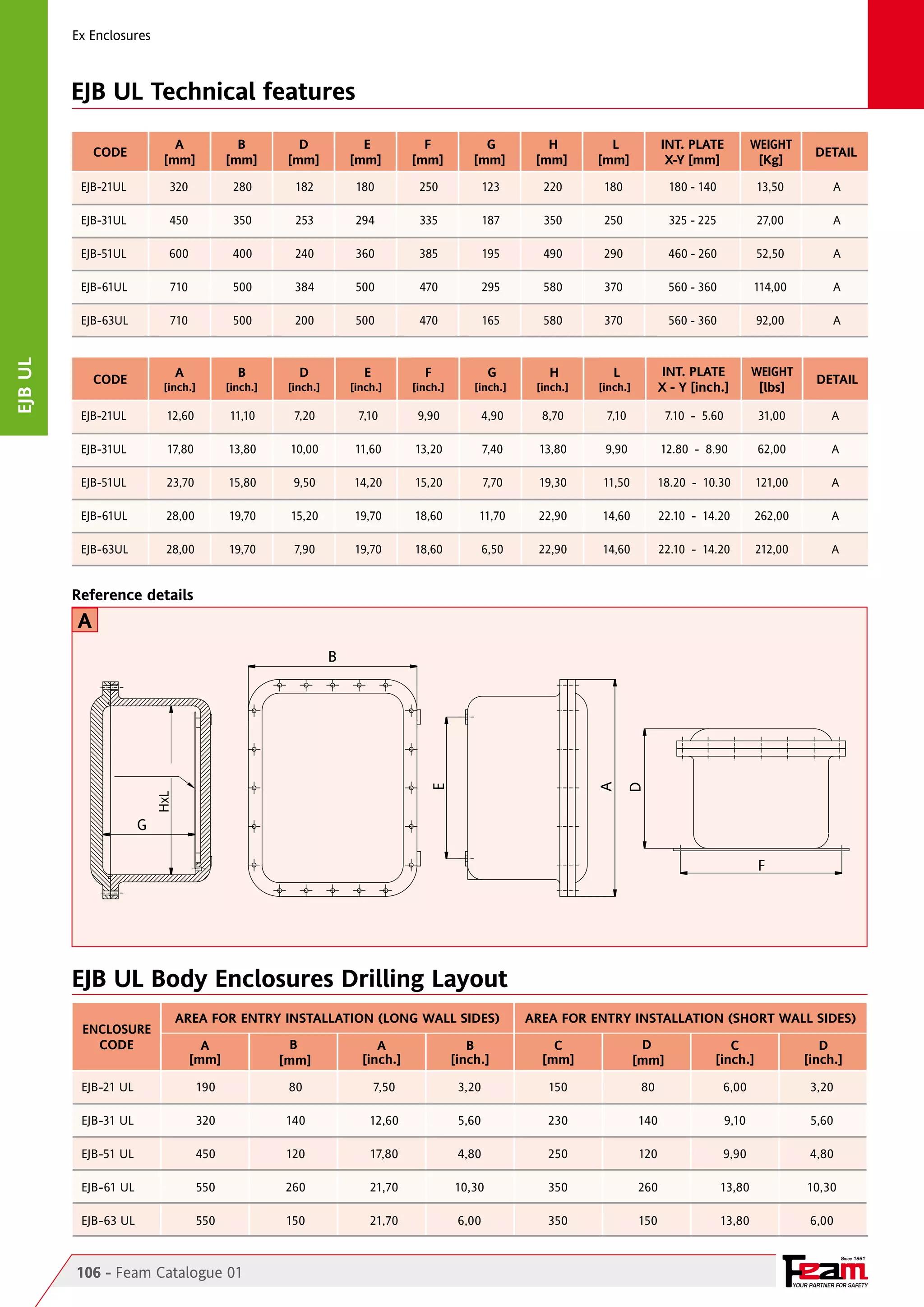 Ex Enclosures

EJB UL Technical features
A
[mm]

B
[mm]

D
[mm]

E
[mm]

F
[mm]

G
[mm]

H
[mm]

L
[mm]

INT. PLATE
X-Y [mm]

WEIGHT
[Kg]

DETAIL

EJB-21UL	

320	

280	

182	

180	

250	

123	

220	

180	

180 - 140	

13,50	

A

EJB-31UL	

450	

350	

253	

294	

335	

187	

350	

250	

325 - 225	

27,00	

A

EJB-51UL	

600	

400	

240	

360	

385	

195	

490	

290	

460 - 260	

52,50	

A

EJB-61UL	

710	

500	

384	

500	

470	

295	

580	

370	

560 - 360 	

114,00	

A

EJB-63UL	

710	

500	

200	

500	

470	

165	

580	

370	

560 - 360	

92,00	

A

[inch.]

[inch.]

[inch.]

[inch.]

[inch.]

[inch.]

[inch.]

[inch.]

L

INT. PLATE
X - Y [inch.]

WEIGHT
[lbs]

DETAIL

EJB-21UL	

12,60	

11,10	

7,20	

7,10	

9,90	

4,90	

8,70	

7,10	

7.10 - 5.60	

31,00	

A

EJB-31UL	

17,80	

13,80	

10,00	

11,60	

13,20	

7,40	

13,80	

9,90	

12.80 - 8.90	

62,00	

A

EJB-51UL	

23,70	

15,80	

9,50	

14,20	

15,20	

7,70	

19,30	

11,50	

18.20 - 10.30	

121,00	

A

EJB-61UL	

28,00	

19,70	

15,20	

19,70	

18,60	

11,70	

22,90	

14,60	

22.10 - 14.20	

262,00	

A

EJB-63UL	

28,00	

19,70	

7,90	

19,70	

18,60	

6,50	

22,90	

14,60	

22.10 - 14.20	

212,00	

A

B

A

CODE

D

E

F

G

H

Reference details

A

D

E

A

B

HxL

EJB ul

CODE

G
F

EJB UL Body Enclosures Drilling Layout
ENCLOSURE
CODE

AREA FOR ENTRY INSTALLATION (LONG WALL SIDES)

AREA FOR ENTRY INSTALLATION (SHORT WALL SIDES)

B
[inch.]

C
[mm]

D
[mm]

C
[inch.]

D
[inch.]

7,50	

3,20	

150	

80	

6,00	

3,20

140	

12,60	

5,60	

230	

140	

9,10	

5,60

450	

120	

17,80	

4,80	

250	

120	

9,90	

4,80

EJB-61 UL	

550	

260	

21,70	

10,30	

350	

260	

13,80	

10,30

EJB-63 UL	

550	

150	

21,70	

6,00	

350	

150	

13,80	

6,00

A
[mm]

B
[mm]

EJB-21 UL	

190	

80	

EJB-31 UL	

320	

EJB-51 UL	

A
[inch.]

Since 1961

106 - Feam Catalogue 01

YOUR PARTNER FOR SAFETY

 