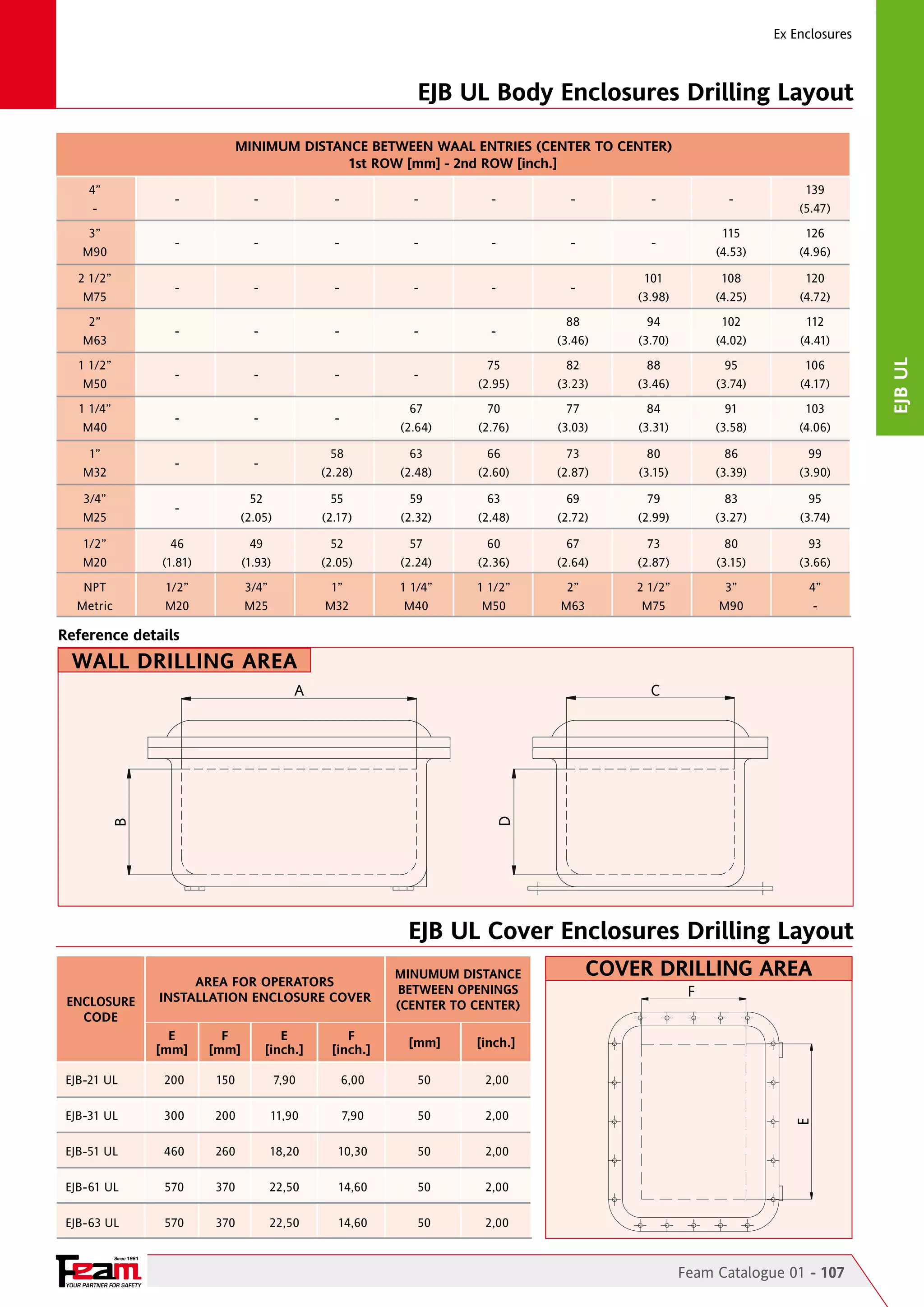Ex Enclosures

EJB UL Body Enclosures Drilling Layout
MINIMUM DISTANCE BETWEEN WAAL ENTRIES (CENTER TO CENTER)
1st ROW [mm] - 2nd ROW [inch.]
	
	
	
	

4”	
	
-	
-	
-	
-	
-	
-	
-	
-									
3”	
	
-	
-	
-	
-	
-	
-	
M90								

139
(5.47)

115	
(4.53)	

126
(4.96)

101	
(3.98)	

108	
(4.25)	

120
(4.72)

	
	

88	
(3.46)	

94	
(3.70)	

102	
(4.02)	

112
(4.41)

2”	
	
-	
-	
-	
-	
M63						

	 1 1/2”	
	
-	
-	
-	
	 M50					

75	
(2.95)	

82	
(3.23)	

88	
(3.46)	

95	
(3.74)	

106
(4.17)

	 1 1/4”	
	
-	
-	
	 M40				

67	
(2.64)	

70	
(2.76)	

77	
(3.03)	

84	
(3.31)	

91	
(3.58)	

103
(4.06)

	
	

1”	
	
-	
M32			

58	
(2.28)	

63	
(2.48)	

66	
(2.60)	

73	
(2.87)	

80	
(3.15)	

86	
(3.39)	

99
(3.90)

	
	

3/4”	
	
M25		

52	
(2.05)	

55	
(2.17)	

59	
(2.32)	

63	
(2.48)	

69	
(2.72)	

79	
(2.99)	

83	
(3.27)	

95
(3.74)

	
	

1/2”	
M20	

46	
(1.81)	

49	
(1.93)	

52	
(2.05)	

57	
(2.24)	

60	
(2.36)	

67	
(2.64)	

73	
(2.87)	

80	
(3.15)	

93
(3.66)

1/2”	
M20	

3/4”	
M25	

1”	
M32	

1 1/4”	
M40	

1 1/2”	
M50	

2”	
M63	

2 1/2”	
M75	

3”	
M90	

4”
-

	 NPT	
	 Metric	

Reference details

WALL DRILLING AREA
C

B

D

A

EJB UL Cover Enclosures Drilling Layout
ENCLOSURE
CODE

AREA FOR OPERATORS
INSTALLATION ENCLOSURE COVER

MINUMUM DISTANCE
BETWEEN OPENINGS
(CENTER TO CENTER)

F
[mm]

E
[inch.]

F
[inch.]

[mm]

[inch.]

EJB-21 UL	

200	

150	

7,90	

6,00	

50	

2,00	

EJB-31 UL	

300	

200	

11,90	

7,90	

50	

2,00	

EJB-51 UL	

460	

260	

18,20	

10,30	

50	

2,00	

EJB-61 UL	

570	

370	

22,50	

14,60	

50	

2,00	

EJB-63 UL	

570	

370	

22,50	

14,60	

50	

F

2,00	

E

E
[mm]

Cover DRILLING AREA

Since 1961

YOUR PARTNER FOR SAFETY

Feam Catalogue 01 - 107

EJB ul

	 2 1/2”	
	
-	
-	
-	
-	
-	
	 M75							

 