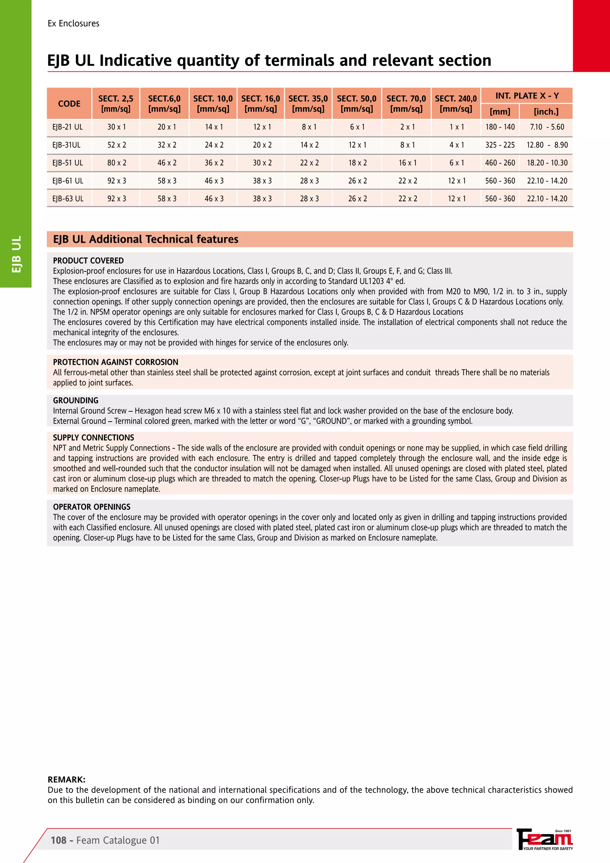 Ex Enclosures

EJB UL Indicative quantity of terminals and relevant section
SECT.6,0
[mm/sq]

SECT. 10,0 SECT. 16,0 SECT. 35,0
[mm/sq]
[mm/sq]
[mm/sq]

SECT. 50,0
[mm/sq]

[mm]

[inch.]

2 x 1	

1 x 1	

180 - 140	

7.10 - 5.60

12 x 1	

8 x 1	

4 x 1	

325 - 225	

12.80 - 8.90

22 x 2	

18 x 2	

16 x 1	

6 x 1	

460 - 260	

18.20 - 10.30

38 x 3	

28 x 3	

26 x 2	

22 x 2	

12 x 1	

560 - 360 	 22.10 - 14.20

38 x 3	

28 x 3	

26 x 2	

22 x 2	

12 x 1	

560 - 360	

EJB-21 UL	

30 x 1	

20 x 1	

14 x 1	

12 x 1	

8 x 1	

6 x 1	

EJB-31UL	

52 x 2	

32 x 2	

24 x 2	

20 x 2	

14 x 2	

EJB-51 UL	

80 x 2	

46 x 2	

36 x 2	

30 x 2	

EJB-61 UL	

92 x 3	

58 x 3	

46 x 3	

EJB-63 UL	

EJB ul

SECT. 2,5
[mm/sq]

92 x 3	

58 x 3	

46 x 3	

SECT. 70,0
[mm/sq]

INT. PLATE X - Y

SECT. 240,0
[mm/sq]

CODE

22.10 - 14.20

EJB UL Additional Technical features
PRODUCT COVERED
Explosion-proof enclosures for use in Hazardous Locations, Class I, Groups B, C, and D; Class II, Groups E, F, and G; Class III.
These enclosures are Classified as to explosion and fire hazards only in according to Standard UL1203 4° ed.
The explosion-proof enclosures are suitable for Class I, Group B Hazardous Locations only when provided with from M20 to M90, 1/2 in. to 3 in., supply
connection openings. If other supply connection openings are provided, then the enclosures are suitable for Class I, Groups C & D Hazardous Locations only.
The 1/2 in. NPSM operator openings are only suitable for enclosures marked for Class I, Groups B, C & D Hazardous Locations
The enclosures covered by this Certification may have electrical components installed inside. The installation of electrical components shall not reduce the
mechanical integrity of the enclosures.
The enclosures may or may not be provided with hinges for service of the enclosures only.
PROTECTION AGAINST CORROSION
All ferrous-metal other than stainless steel shall be protected against corrosion, except at joint surfaces and conduit threads There shall be no materials
applied to joint surfaces.
GROUNDING
Internal Ground Screw – Hexagon head screw M6 x 10 with a stainless steel flat and lock washer provided on the base of the enclosure body.
External Ground – Terminal colored green, marked with the letter or word “G”, “GROUND”, or marked with a grounding symbol.
SUPPLY CONNECTIONS
NPT and Metric Supply Connections - The side walls of the enclosure are provided with conduit openings or none may be supplied, in which case field drilling
and tapping instructions are provided with each enclosure. The entry is drilled and tapped completely through the enclosure wall, and the inside edge is
smoothed and well-rounded such that the conductor insulation will not be damaged when installed. All unused openings are closed with plated steel, plated
cast iron or aluminum close-up plugs which are threaded to match the opening. Closer-up Plugs have to be Listed for the same Class, Group and Division as
marked on Enclosure nameplate.
OPERATOR OPENINGS
The cover of the enclosure may be provided with operator openings in the cover only and located only as given in drilling and tapping instructions provided
with each Classified enclosure. All unused openings are closed with plated steel, plated cast iron or aluminum close-up plugs which are threaded to match the
opening. Closer-up Plugs have to be Listed for the same Class, Group and Division as marked on Enclosure nameplate.

REMARK:
Due to the development of the national and international specifications and of the technology, the above technical characteristics showed
on this bulletin can be considered as binding on our confirmation only.

Since 1961

108 - Feam Catalogue 01

YOUR PARTNER FOR SAFETY

 