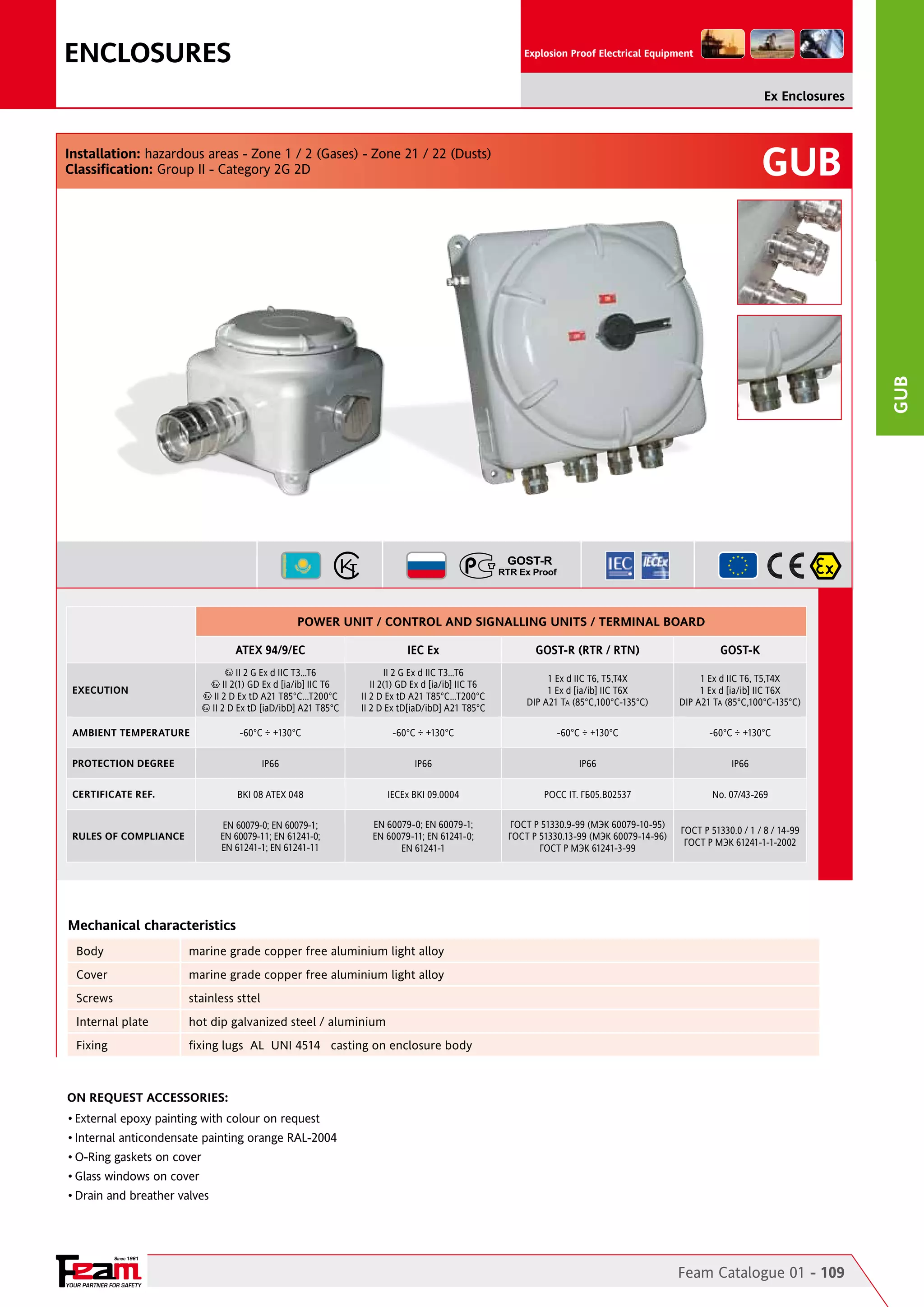ENCLOSURES

Explosion Proof Electrical Equipment

Ex Enclosures

GUB

GUB

Installation: hazardous areas - Zone 1 / 2 (Gases) - Zone 21 / 22 (Dusts)
Classification: Group II - Category 2G 2D

POWER UNIT / CONTROL AND SIGNALLING UNITS / TERMINAL BOARD
ATEX 94/9/EC

IEC Ex

GOST-R (RTR / RTN)

GOST-K

II 2 G Ex d IIC T3…T6
II 2(1) GD Ex d [ia/ib] IIC T6
II 2 D Ex tD A21 T85°C...T200°C
II 2 D Ex tD[iaD/ibD] A21 T85°C

1 Ex d IIC T6, T5,T4X
1 Ex d [ia/ib] IIC T6X
DIP A21 TA (85°C,100°C-135°C)

1 Ex d IIC T6, T5,T4X
1 Ex d [ia/ib] IIC T6X
DIP A21 TA (85°C,100°C-135°C)

-60°C ÷ +130°C

-60°C ÷ +130°C

-60°C ÷ +130°C

-60°C ÷ +130°C

IP66

IP66

IP66

IP66

BKI 08 ATEX 048

IECEx BKI 09.0004

POCC IT. ГБ05.B02537

No. 07/43-269

EN 60079-0; EN 60079-1;
EN 60079-11; EN 61241-0;
EN 61241-1; EN 61241-11

EN 60079-0; EN 60079-1;
EN 60079-11; EN 61241-0;
EN 61241-1

ГОСТ Р 51330.9-99 (МЭК 60079-10-95)
ГОСТ Р 51330.13-99 (МЭК 60079-14-96)
ГОСТ Р МЭК 61241-3-99

ГОСТ Р 51330.0 / 1 / 8 / 14-99
ГОСТ Р МЭК 61241-1-1-2002

II 2 G Ex d IIC T3…T6
II 2(1) GD Ex d [ia/ib] IIC T6
II 2 D Ex tD A21 T85°C...T200°C
II 2 D Ex tD [iaD/ibD] A21 T85°C

EXECUTION

AMBIENT TEMPERATURE
PROTECTION DEGREE
CERTIFICATE REF.

RULES OF COMPLIANCE

Mechanical characteristics
Body

marine grade copper free aluminium light alloy

Cover

marine grade copper free aluminium light alloy

Screws

stainless sttel

Internal plate

hot dip galvanized steel / aluminium

Fixing

fixing lugs AL UNI 4514 casting on enclosure body

On Request Accessories:
•	External epoxy painting with colour on request
•	Internal anticondensate painting orange RAL-2004
•	O-Ring gaskets on cover
•	Glass windows on cover
•	Drain and breather valves

Since 1961

YOUR PARTNER FOR SAFETY

Feam Catalogue 01 - 109

 