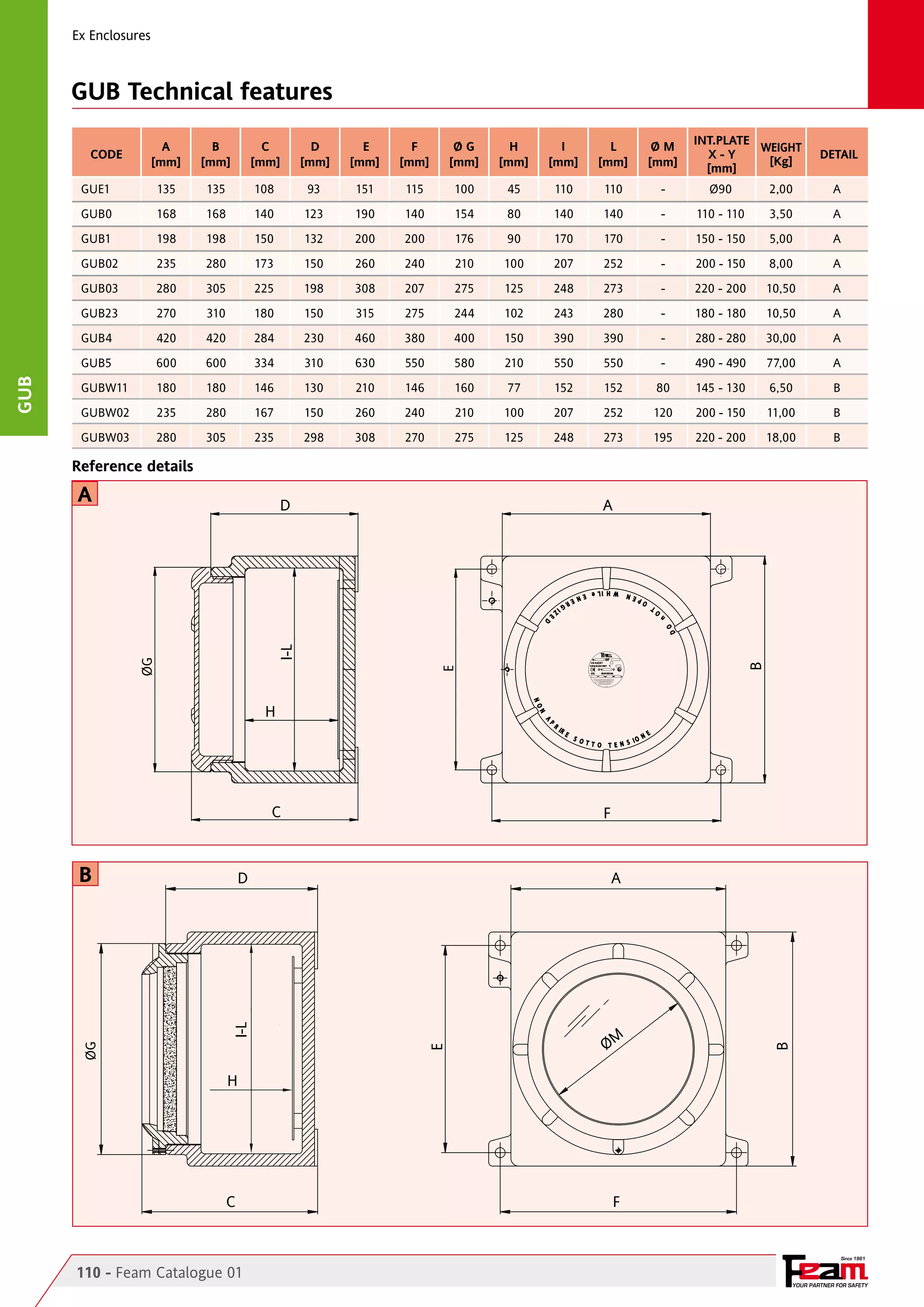 Ex Enclosures

GUB Technical features
INT.PLATE
WEIGHT
X-Y
[Kg]
[mm]

A
[mm]

B
[mm]

C
[mm]

D
[mm]

E
[mm]

F
[mm]

ØG
[mm]

H
[mm]

I
[mm]

L
[mm]

ØM
[mm]

GUE1	

135	

135	

108	

93	

151	

115	

100	

45	

110	

110	

-	

Ø90	

2,00	

A

GUB0	

168	

168	

140	

123	

190	

140	

154	

80	

140	

140	

-	

110 - 110	

3,50	

A

GUB1	

198	

198	

150	

132	

200	

200	

176	

90	

170	

170	

-	

150 - 150	

5,00	

A

GUB02	

235	

280	

173	

150	

260	

240	

210	

100	

207	

252	

-	

200 - 150	

8,00	

A

GUB03	

280	

305	

225	

198	

308	

207	

275	

125	

248	

273	

-	

220 - 200	

10,50	

A

GUB23	

270	

310	

180	

150	

315	

275	

244	

102	

243	

280	

-	

180 - 180	

10,50	

A

GUB4	

420	

420	

284	

230	

460	

380	

400	

150	

390	

390	

-	

280 - 280	

30,00	

A

GUB5	

600	

600	

334	

310	

630	

550	

580	

210	

550	

550	

-	

490 - 490	

77,00	

A

GUBW11	

180	

180	

146	

130	

210	

146	

160	

77	

152	

152	

80	

145 - 130	

6,50	

B

GUBW02	

235	

280	

167	

150	

260	

240	

210	

100	

207	

252	

120	

200 - 150	

11,00	

B

GUBW03	

280	

305	

235	

298	

308	

270	

275	

125	

248	

273	

195	

220 - 200	

18,00	

B

DETAIL

Reference details
D

A

W H IL e

OP
E N

G
E R
E N

IZ

n

E

T

A

O

www.feam-ex.com

MATR.-ANNO

B

E

ØG

I-L

D

O

D
S.r.l.

GU
S. Nr.-YEAR
II 2G Ex d[ ] IIC T
II 2D Ex tD [ ]A21 IP66 T °C
Ta
0722
V

BKI 08 ATEX 048
Hz
W

A

NON APRIRE SOTTO TENSIONE /DO NOT OPEN WHILE ENERGIZED
AD OGNI APERTURA DEL COPERCHIO RIPRISTINARE IL GRASSO
AL SILICONE ACCERTARSI CHE LE VALVOLE DI RESPIRAZIONE
E DRENAGGIO SIANO SEMPRE CHIUSE
RENEW SILICONE GREASE EVERY TIME COVER IS OPENED
AND MAKE SURE THAT THE DRAIN AND
BREATHER VALVES ARE ALWAYS CLOSED

11.10.93

N
N O

H

A

P

C

R

IR

E

S O
T T O

IO
T E N S

N E

F

A

ØM

E

B

D

I-L

B

ØG

GUB

CODE

H

C

F

Since 1961

110 - Feam Catalogue 01

YOUR PARTNER FOR SAFETY

 