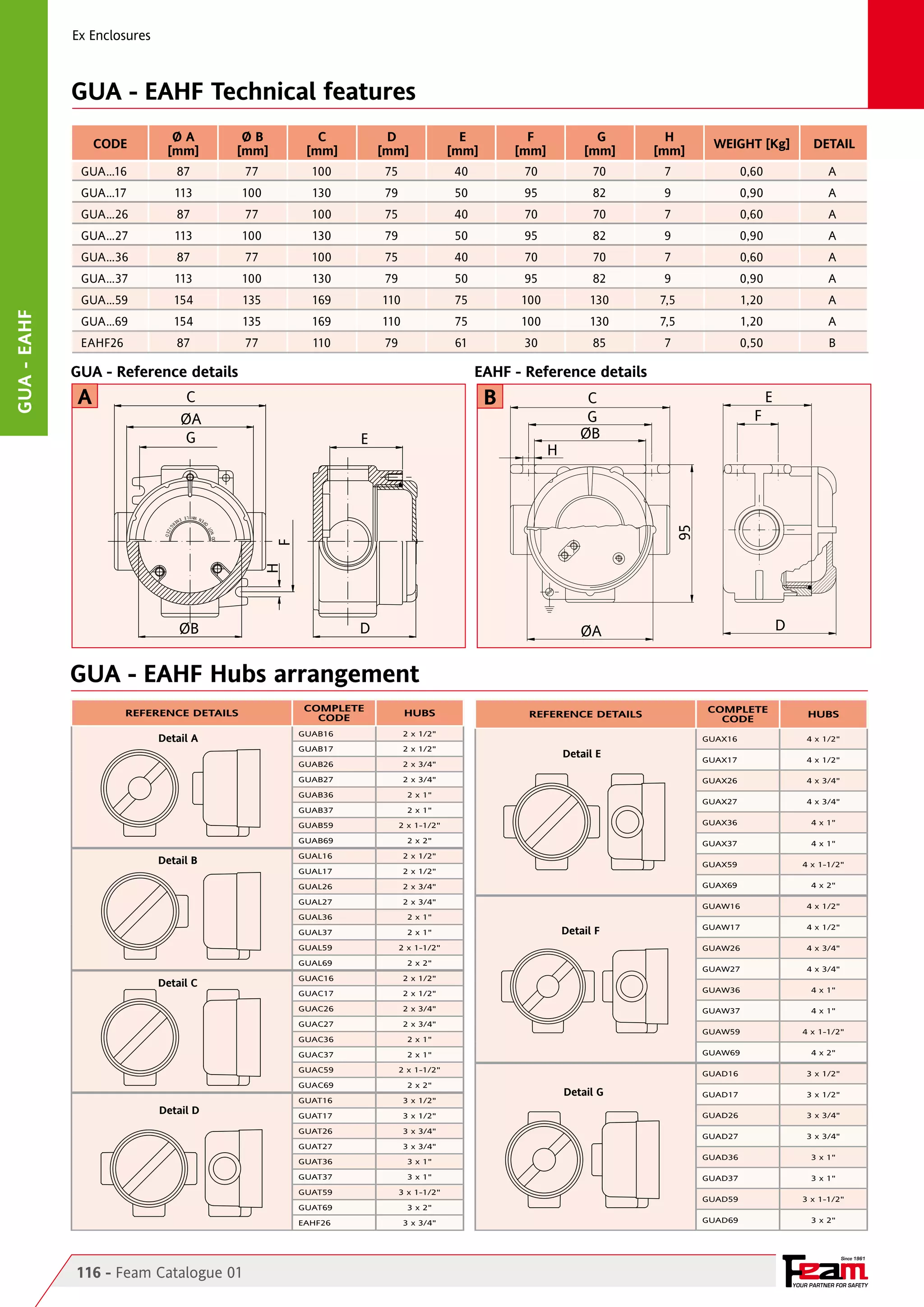 Ex Enclosures

GUA - EAHF Technical features
CODE

ØA
[mm]

ØB
[mm]

C
[mm]

D
[mm]

E
[mm]

F
[mm]

G
[mm]

H
[mm]

WEIGHT [Kg]

DETAIL

GUA…16	

87	

77	

100	

75	

40	

70	

70	

7	

0,60	

A

GUA…17	

113	

100	

130	

79	

50	

95	

82	

9	

0,90	

A
A

GUA…26	

87	

77	

100	

75	

40	

70	

70	

7	

0,60	

GUA…27	

113	

100	

130	

79	

50	

95	

82	

9	

0,90	

A

87	

77	

100	

75	

40	

GUA…37	

113	

100	

130	

79	

50	

95	

82	

9	

0,90	

A

GUA…59	

154	

135	

169	

110	

75	

100	

130	

7,5	

1,20	

A

GUA…69	

154	

135	

169	

110	

75	

100	

EAHF26	

87	

77	

110	

79	

61	

GUA - Reference details

A

FIGURA
A

0,60	

POSIZIONE IMBOCCHI
130	
7,5	
POSIZIONE IMBOCCHI
30	
85	
7	

1,20	
0,50	

FIGURA
A
1B
FIGURA

EAHF - Reference details

B

C
ØA
G

E

H

C
G
ØB

F

1

E

1
2

95

WH I L E E N

2

H

F

ER

ZED

DO N O

T

EN

GI

2

OP

GUA - EAHF

GUA…36	

POSIZIONE IMBOCCHI
70	
70	
7	

3
D

ØB

D

ØA

GUA - EAHF Hubs arrangement
POSIZIONE IMBOCCHI
POSIZIONE IMBOCCHI

REFERENCE DETAILS

Detail A

COMPLETE
CODE

FIGURA
HUBS
FIGURA

GUAB16

2 x 1/2"

3
REFERENCE DETAILS

2 x 1/2"

GUAB17
GUAB26

2 x 3/4"

GUAB27

2 x 1"

GUAB37

COMPLETE
CODE
GUAX16

Detail E

2 x 3/4"

GUAB36

3

GUAX17

4

HUBS
4 x 1/2"

4

4 x 1/2"

GUAX26

2 x 1"

4 x 3/4"

GUAX27

11

4 x 3/4"

4

5

GUAB59

Detail B

2 x 1-1/2"

GUAX36

4 x 1"

GUAB69

2 x 2"

GUAX37

4 x 1"

GUAL16

2 x 1/2"

GUAL17

2 x 1/2"

GUAX59

4 x 1-1/2"

GUAX69

4 x 2"

GUAL26

2 x 3/4"

GUAL27

2 x 3/4"

GUAL36

2 x 1"

GUAL37

22

2 x 1"

5

GUAW16

4 x 1/2"

GUAW26

4 x 3/4"

GUAW27

Detail F

4 x 1/2"

GUAW17

4 x 3/4"

5

6

GUAL59

2 x 2"

GUAC16

2 x 1/2"

GUAC17

2 x 1/2"

GUAW36

GUAC26

2 x 3/4"

GUAW37

4 x 1"

GUAC27

2 x 3/4"

GUAC36

Detail C

2 x 1-1/2"

GUAL69

2 x 1"

GUAW59

4 x 1-1/2"

GUAW69

4 x 2"

GUAC37

33

2 x 1"

GUAC59
GUAC69

2 x 2"

GUAT16

3 x 1/2"

GUAT17

3 x 1/2"

GUAT26

3 x 3/4"

GUAT27

Detail D

2 x 1-1/2"

3 x 3/4"

GUAT36
GUAT37
GUAT59

44

3 x 1"
3 x 1"

3 x 1-1/2"

GUAT69

3 x 2"

EAHF26

3 x 3/4"

6

4 x 1"

6

7

GUAD16

Detail G

3 x 1/2"

GUAD17

3 x 1/2"

GUAD26

7

3 x 3/4"

GUAD27

3 x 3/4"

GUAD36

7

GUAD37

3 x 1"
3 x 1"

GUAD59

3 x 1-1/2"

GUAD69

3 x 2"

Since 1961

116 - Feam Catalogue 01

5
5

YOUR PARTNER FOR SAFETY

 