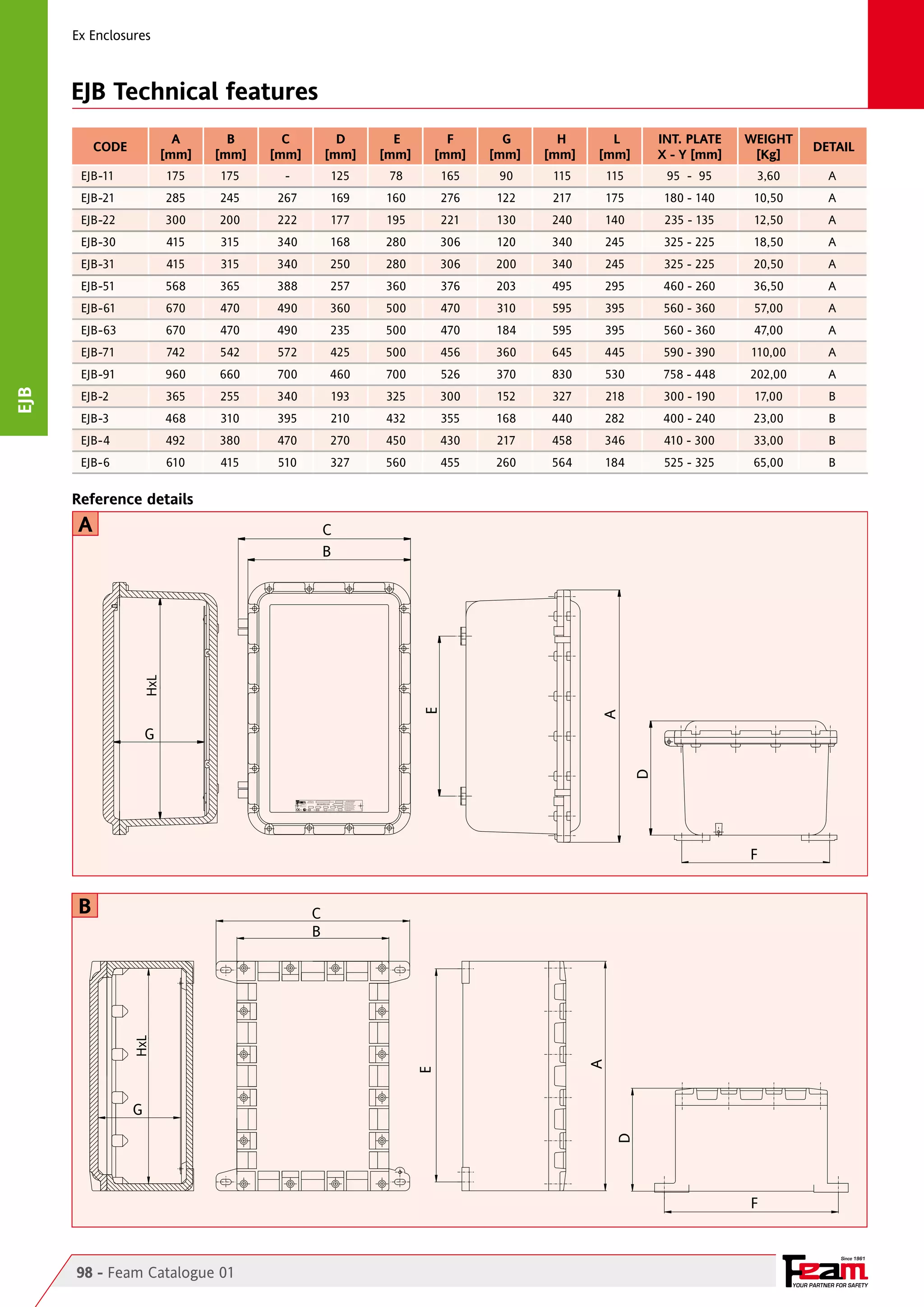 Ex Enclosures

EJB Technical features
A
[mm]

B
[mm]

C
[mm]

D
[mm]

E
[mm]

F
[mm]

G
[mm]

EJB-11	

175	

175	

-	

125	

78	

165	

EJB-21	

285	

245	

267	

169	

160	

EJB-22	

300	

200	

222	

177	

EJB-30	

415	

315	

340	

168	

CODE

H
[mm]

L
[mm]

INT. PLATE
X - Y [mm]

WEIGHT
[Kg]

DETAIL

90	

115	

115	

95 - 95	

3,60	

A

276	

122	

217	

175	

180 - 140	

10,50	

A

195	

221	

130	

240	

140	

235 - 135	

12,50	

A

280	

306	

120	

340	

245	

325 - 225	

18,50	

A

EJB-31	

415	

315	

340	

250	

280	

306	

200	

340	

245	

325 - 225	

20,50	

A

EJB-51	

568	

365	

388	

257	

360	

376	

203	

495	

295	

460 - 260	

36,50	

A

EJB-61	

670	

470	

490	

360	

500	

470	

310	

595	

395	

560 - 360 	

57,00	

A

EJB-63	

670	

470	

490	

235	

500	

470	

184	

595	

395	

560 - 360	

47,00	

A

742	

542	

572	

425	

500	

456	

360	

645	

445	

590 - 390 	

110,00	

A

960	

660	

700	

460	

700	

526	

370	

830	

530	

758 - 448 	

202,00	

A

EJB-2	

365	

255	

340	

193	

325	

300	

152	

327	

218	

300 - 190	

17,00	

B

EJB-3	

468	

310	

395	

210	

432	

355	

168	

440	

282	

400 - 240	

23,00	

B

EJB-4	

492	

380	

470	

270	

450	

430	

217	

458	

346	

410 - 300	

33,00	

B

EJB-6	

610	

415	

510	

327	

560	

455	

260	

564	

184	

525 - 325	

65,00	

B

Reference details

A

A

E

HxL

C
B

S.r.l.

CUSTODIA tipo
ENCLOSURE type
Via M. Pagano, 3
I-20090 Trezzano s/N
ITALY
www.feam-ex.com

0722

II2 GD

year s/n

BKI 08 ATEX 019

V

Hz

Ex d IIB+H

Ta

A
2

T

Ex tD A21 IP66 T

W

VA

°C

NON APRIRE SOTTO TENSIONE
DO NOT OPEN WHILE ENERGIZED
Ad ogni apertura del coperchio
ripristinare il grasso ai siliconi.
accertarsi che le valvole di respirazione
e drenaggio siano sempre chiuse
Renew silicone grease every tyme
cover is opened. and make sure
that the drain and breather valves
are always closed.

11.00.88

D

G

F

B

C
B

A

E

HxL

G
D

EJB

EJB-71	
EJB-91	

F

Since 1961

98 - Feam Catalogue 01

YOUR PARTNER FOR SAFETY

 