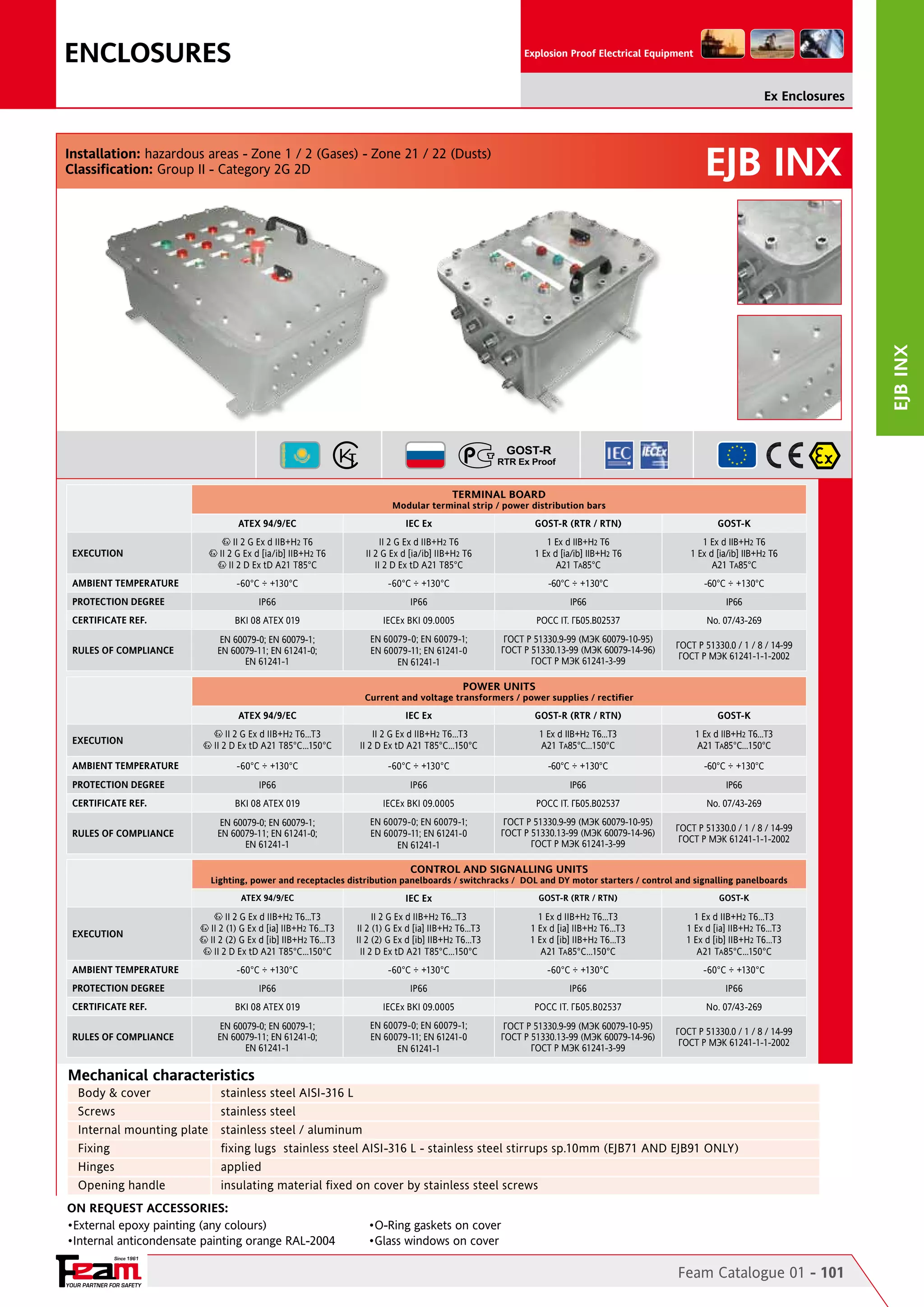 ENCLOSURES

Explosion Proof Electrical Equipment

Ex Enclosures

EJB INX

EJB inx

Installation: hazardous areas - Zone 1 / 2 (Gases) - Zone 21 / 22 (Dusts)
Classification: Group II - Category 2G 2D

TERMINAL BOARD

Modular terminal strip / power distribution bars

ATEX 94/9/EC

IEC Ex

GOST-R (RTR / RTN)

GOST-K

II 2 G Ex d IIB+H2 T6
II 2 G Ex d [ia/ib] IIB+H2 T6
II 2 D Ex tD A21 T85°C

1 Ex d IIB+H2 T6
1 Ex d [ia/ib] IIB+H2 T6
A21 TA85°C

1 Ex d IIB+H2 T6
1 Ex d [ia/ib] IIB+H2 T6
A21 TA85°C

-60°C ÷ +130°C

-60°C ÷ +130°C

-60°C ÷ +130°C

-60°C ÷ +130°C

IP66

IP66

IP66

IP66

BKI 08 ATEX 019

IECEx BKI 09.0005

POCC IT. ГБ05.B02537

No. 07/43-269

EN 60079-0; EN 60079-1;
EN 60079-11; EN 61241-0;
EN 61241-1

EN 60079-0; EN 60079-1;
EN 60079-11; EN 61241-0
EN 61241-1

ГОСТ Р 51330.9-99 (МЭК 60079-10-95)
ГОСТ Р 51330.13-99 (МЭК 60079-14-96)
ГОСТ Р МЭК 61241-3-99

ГОСТ Р 51330.0 / 1 / 8 / 14-99
ГОСТ Р МЭК 61241-1-1-2002

II 2 G Ex d IIB+H2 T6
II 2 G Ex d [ia/ib] IIB+H2 T6
II 2 D Ex tD A21 T85°C

EXECUTION
AMBIENT TEMPERATURE
PROTECTION DEGREE
CERTIFICATE REF.
RULES OF COMPLIANCE

POWER UNITS

Current and voltage transformers / power supplies / rectifier

ATEX 94/9/EC

IEC Ex

GOST-R (RTR / RTN)

GOST-K

II 2 G Ex d IIB+H2 T6…T3
II 2 D Ex tD A21 T85°C…150°C

1 Ex d IIB+H2 T6…T3
A21 TA85°C…150°C

1 Ex d IIB+H2 T6…T3
A21 TA85°C…150°C

-60°C ÷ +130°C

-60°C ÷ +130°C

-60°C ÷ +130°C

-60°C ÷ +130°C

IP66

IP66

IP66

IP66

BKI 08 ATEX 019

IECEx BKI 09.0005

POCC IT. ГБ05.B02537

No. 07/43-269

EN 60079-0; EN 60079-1;
EN 60079-11; EN 61241-0;
EN 61241-1

EN 60079-0; EN 60079-1;
EN 60079-11; EN 61241-0
EN 61241-1

ГОСТ Р 51330.9-99 (МЭК 60079-10-95)
ГОСТ Р 51330.13-99 (МЭК 60079-14-96)
ГОСТ Р МЭК 61241-3-99

ГОСТ Р 51330.0 / 1 / 8 / 14-99
ГОСТ Р МЭК 61241-1-1-2002

II 2 G Ex d IIB+H2 T6…T3
II 2 D Ex tD A21 T85°C…150°C

EXECUTION
AMBIENT TEMPERATURE
PROTECTION DEGREE
CERTIFICATE REF.
RULES OF COMPLIANCE

CONTROL AND SIGNALLING UNITS

Lighting, power and receptacles distribution panelboards / switchracks / dol and dy motor starters / control and signalling panelboards

IEC Ex

GOST-R (RTR / RTN)

GOST-K

II 2 G Ex d IIB+H2 T6…T3
II 2 (1) G Ex d [ia] IIB+H2 T6…T3
II 2 (2) G Ex d [ib] IIB+H2 T6…T3
II 2 D Ex tD A21 T85°C…150°C

1 Ex d IIB+H2 T6…T3
1 Ex d [ia] IIB+H2 T6…T3
1 Ex d [ib] IIB+H2 T6…T3
A21 TA85°C…150°C

1 Ex d IIB+H2 T6…T3
1 Ex d [ia] IIB+H2 T6…T3
1 Ex d [ib] IIB+H2 T6…T3
A21 TA85°C…150°C

-60°C ÷ +130°C

-60°C ÷ +130°C

-60°C ÷ +130°C

-60°C ÷ +130°C

IP66

IP66

IP66

IP66

BKI 08 ATEX 019

IECEx BKI 09.0005

POCC IT. ГБ05.B02537

No. 07/43-269

EN 60079-0; EN 60079-1;
EN 60079-11; EN 61241-0;
EN 61241-1

EN 60079-0; EN 60079-1;
EN 60079-11; EN 61241-0
EN 61241-1

ГОСТ Р 51330.9-99 (МЭК 60079-10-95)
ГОСТ Р 51330.13-99 (МЭК 60079-14-96)
ГОСТ Р МЭК 61241-3-99

ГОСТ Р 51330.0 / 1 / 8 / 14-99
ГОСТ Р МЭК 61241-1-1-2002

ATEX 94/9/EC

EXECUTION

II 2 G Ex d IIB+H2 T6…T3
II 2 (1) G Ex d [ia] IIB+H2 T6…T3
II 2 (2) G Ex d [ib] IIB+H2 T6…T3
II 2 D Ex tD A21 T85°C…150°C

AMBIENT TEMPERATURE
PROTECTION DEGREE
CERTIFICATE REF.
RULES OF COMPLIANCE

Mechanical characteristics
Body & cover	
Screws	
Internal mounting plate	
Fixing	
Hinges	
Opening handle	

stainless steel AISI-316 L
stainless steel
stainless steel / aluminum
fixing lugs stainless steel AISI-316 L - stainless steel stirrups sp.10mm (EJB71 AND EJB91 ONLY)
applied
insulating material fixed on cover by stainless steel screws

On Request Accessories:
•External epoxy painting (any colours)
•Internal anticondensate painting orange RAL-2004

•O-Ring gaskets on cover
•Glass windows on cover

Since 1961

YOUR PARTNER FOR SAFETY

Feam Catalogue 01 - 101

 