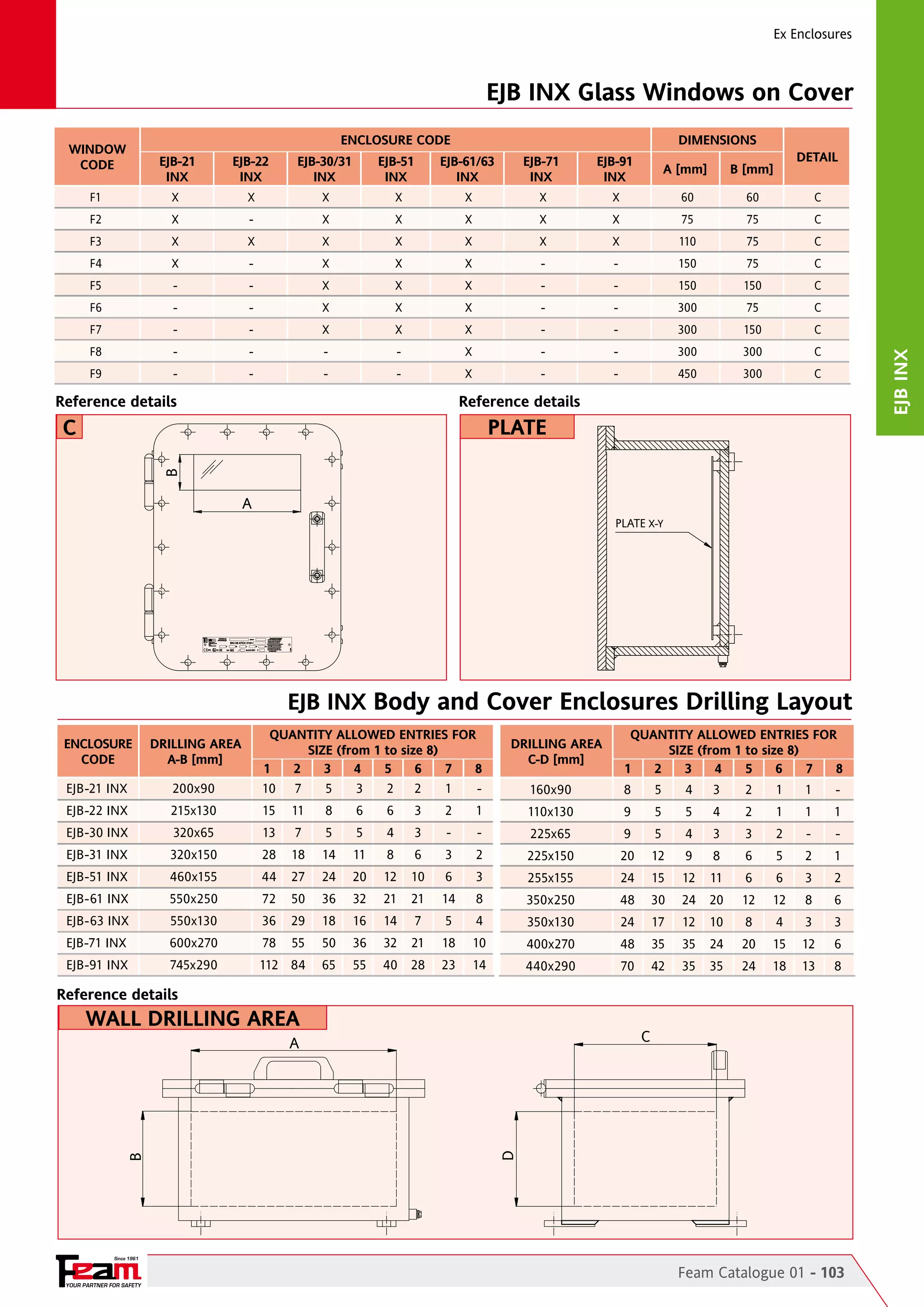 Ex Enclosures

EJB INX Glass Windows on Cover
WINDOW
CODE

ENCLOSURE CODE
EJB-51
INX

DIMENSIONS

DETAIL

EJB-21
INX

EJB-22
INX

EJB-30/31
INX

EJB-61/63
INX

EJB-71
INX

EJB-91
INX

F1	

X	

X	

X	

X	

X	

X	

X	

F2	

X	

-	

F3	

X	

X	

X	

X	

X	

X	

X	

75	

75	

C

X	

X	

X	

X	

X	

110	

75	

C

F4	

X	

-	

X	

X	

X	

-	

-	

150	

75	

C

F5	

-	

-	

X	

X	

X	

-	

-	

150	

150	

C

A [mm]

B [mm]

60	

60	

C

F6	

-	

-	

X	

X	

X	

-	

-	

300	

75	

C

F7	

-	

-	

X	

X	

X	

-	

-	

300	

150	

C

-	

-	

-	

-	

X	

-	

-	

300	

300	

C

-	

-	

-	

-	

X	

-	

-	

450	

300	

C

Reference details

EJB inx

F8	
F9	

Reference details

plate
B

C
A

S.r.l.

CUSTODIA tipo
ENCLOSURE type
Via M. Pagano, 3
I-20090 Trezzano s/N
ITALY
www.feam-ex.com

0722

II2 GD

year s/n

BKI 08 ATEX 019 Ta

V

Ex d IIB+H

Hz

A
2

T

Ex tD A21 IP66 T

W

VA

°C

NON APRIRE SOTTO TENSIONE
DO NOT OPEN WHILE ENERGIZED
Ad ogni apertura del coperchio
ripristinare il grasso ai siliconi.
accertarsi che le valvole di respirazione
e drenaggio siano sempre chiuse
Renew silicone grease every tyme
cover is opened. and make sure
that the drain and breather valves
are always closed.

11.00.88

PLATE X-Y

EJB INX Body and Cover Enclosures Drilling Layout
QUANTITY ALLOWED ENTRIES FOR
size (from 1 to size 8)
1
2
3
4
5
6
7
8

DRILLING AREA
C-D [mm]

QUANTITY ALLOWED ENTRIES FOR
size (from 1 to size 8)
1
2
3
4
5
6
7
8

ENCLOSURE
CODE

DRILLING AREA
A-B [mm]

EJB-21 INX	

200x90	

10	

7	

5	

3	

2	

2	

1	

-

	

160x90	

8	

5	

4	

3	

2	

1	

1	

-

EJB-22 INX	

215x130	

15	 11	

8	

6	

6	

3	

2	

1

	

110x130	

9	

5	

5	

4	

2	

1	

1	

1

EJB-30 INX	

320x65	

13	

7	

5	

5	

4	

3	

-	

-

	

225x65	

9	

5	

4	

3	

3	

2	

-	

-

14	

11	

8	

	

225x150	

20	

12	

9	

8	

6	

5	

2	

1

15	

EJB-31 INX	

320x150	

28	 18	

6	

3	

2

EJB-51 INX	

460x155	

44	 27	 24	 20	

12	 10	

6	

3

	

255x155	

24	

12	 11	

6	

6	

3	

2

EJB-61 INX	

550x250	

72	 50	 36	 32	

21	 21	

14	

8

	

350x250	

48	 30	 24	 20	

12	

12	

8	

6

EJB-63 INX	

550x130	

36	 29	

18	

16	

14	

7	

5	

4

	

350x130	

24	

17	

12	 10	

8	

4	

3	

3

EJB-71 INX	

600x270	

78	 55	

50	

36	

32	 21	

18	

10

	

400x270	

48	 35	

35	 24	

20	

15	 12	

6

EJB-91 INX	

745x290	

112	 84	 65	

55	 40	 28	 23	

14

	

440x290	

70	 42	 35	 35	

24	

18	 13	

8

Reference details

wall DRILLING AREA

C

D

B

A

Since 1961

YOUR PARTNER FOR SAFETY

Feam Catalogue 01 - 103

 