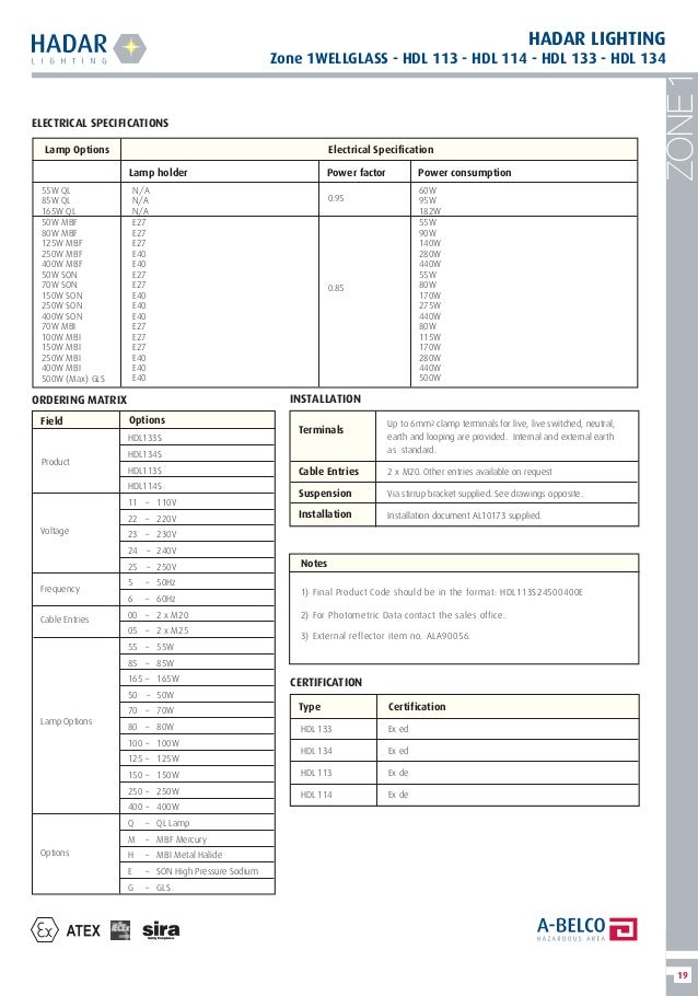 hadar lighting hazardous area zone 1 zone 2 lighting atex certif