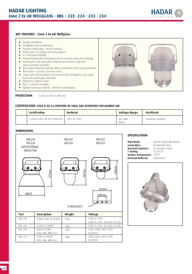 Hadar Lighting Hazardous Area Zone 1 & Zone 2 Lighting (ATEX Certif…