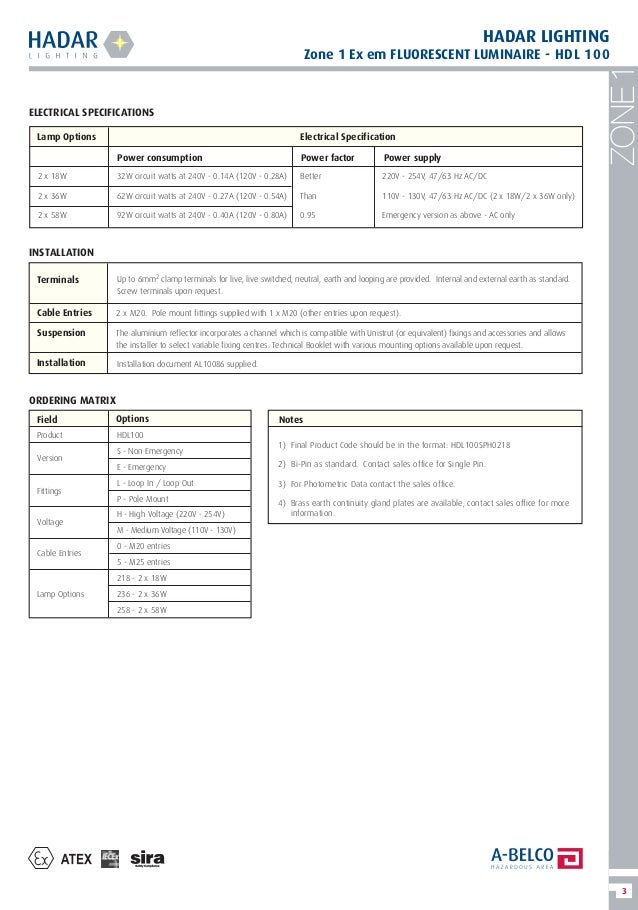 Hadar Lighting Hazardous Area Zone 1 Zone 2 Lighting Atex Certif