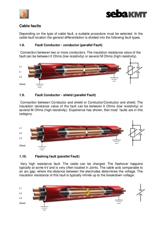 Power Cable Fault Location Medium & High Voltage Cables