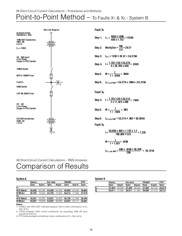 A Simple Approach To ShortCircuit Calculations by Cooper Bussmann (E…