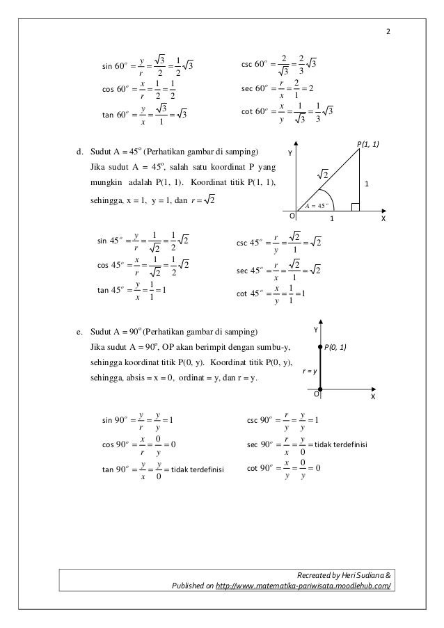 A 2 Perbandingan Trigonometri Sudut Istimewa
