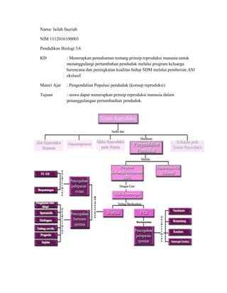 Nama: lailah fauziah
NIM 1112016100003
Pendidikan Biologi 3A
KD

: Menerapkan pemahaman tentang prinsip reproduksi manusia...