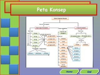 Peta Konsep

Home
Home

End
End

 