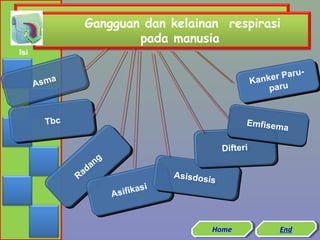 Gangguan dan kelainan respirasi
pada manusia
Isi

r Pa u kerrPa ru
Kan ke
Kan ru
pa ru
pa

a
Asm a
Asm

Tbc
Tbc

Emfisem
Emfisema
a

g
nng
a
dda
Raa
R

Difteri
Difteri

i
iikas
iffkas i
As i
As

Asisdos
Asisdoss
iis

Home
Home

End
End

 