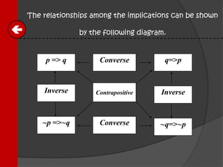 Mathematical Logic | PPTX