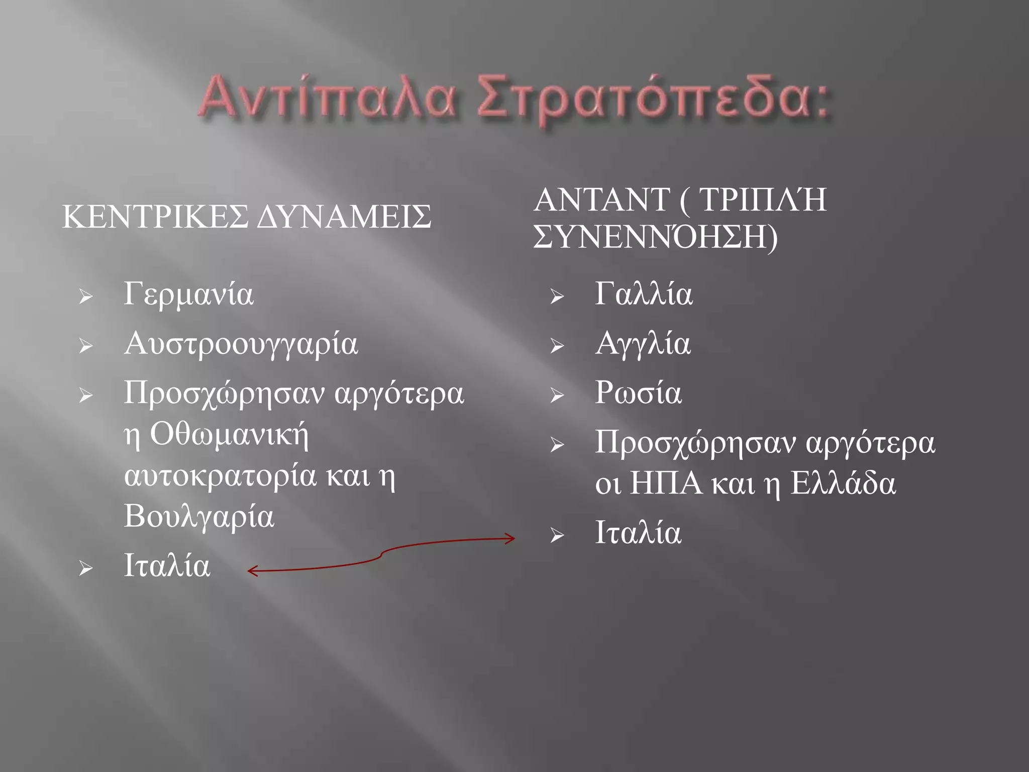 ΚΔΝΣΡΙΚΔ΢ ΓΤΝΑΜΔΙ΢ ΑΝΣΑΝΣ ( ΣΡΙΠΛΉ
΢ΤΝΔΝΝ΋Η΢Η)
 Γεξκαλία
 Απζηξννπγγαξία
 Πξνζρώξεζαλ αξγόηεξα
ε Οζωκαληθή
απηνθξαηνξία θαη ε
Βνπιγαξία
 Ιηαιία
 Γαιιία
 Αγγιία
 Ρωζία
 Πξνζρώξεζαλ αξγόηεξα
νη ΗΠΑ θαη ε Διιάδα
 Ιηαιία
 