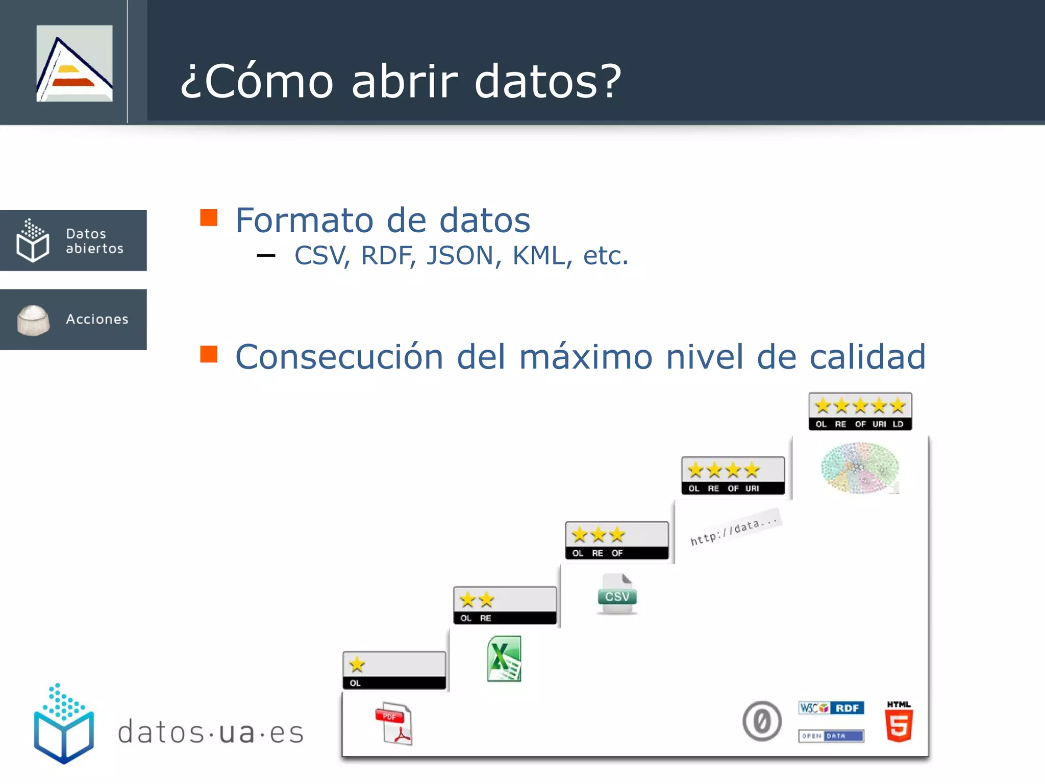  Formato de datos
– CSV, RDF, JSON, KML, etc.
 Consecución del máximo nivel de calidad
¿Cómo abrir datos?
 