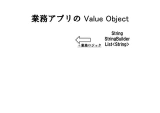 業務アプリの Value Object
String
StringBuilder
List<String>＋業務ロジック
 