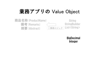 業務アプリの Value Object
String
StringBuilder
List<String>
BigDecimal
Integer
商品名称(ProductName)
備考(Remarks)
摘要(Abstract) ＋業務ロジック
 