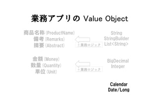 業務アプリの Value Object
String
StringBuilder
List<String>
BigDecimal
Integer
Calendar
Date/Long
金額(Money)
数量(Quantity)
単位(Unit)
商品名称(ProductName)
備考(Remarks)
摘要(Abstract) ＋業務ロジック
＋業務ロジック
 