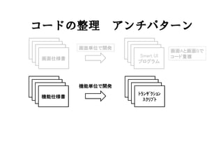 コードの整理 アンチパターン
画面仕様書
画面単位で開発
Smart UI
プログラム
画面Aと画面Bで
コード重複
機能仕様書
機能単位で開発
ﾄﾗﾝｻﾞｸｼｮﾝ
ｽｸﾘﾌﾟﾄ
 