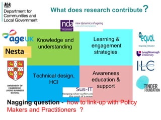 Knowledge and
understanding
Learning &
engagement
strategies
Technical design,
HCI
Awareness
education &
supportUNIVERSITY OF
CAMBRIDGE
JUDGE BUSINESS
SCHOOL
Nagging question - how to link-up with Policy
Makers and Practitioners ?
 