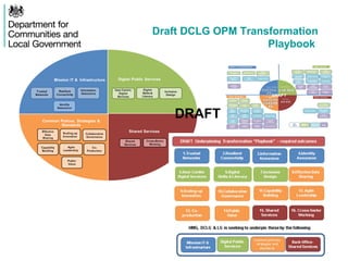 DRAFT
Draft DCLG OPM Transformation
Playbook
 
