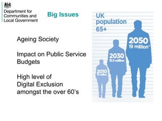 Big Issues
Ageing Society
Impact on Public Service
Budgets
High level of
Digital Exclusion
amongst the over 60’s
 