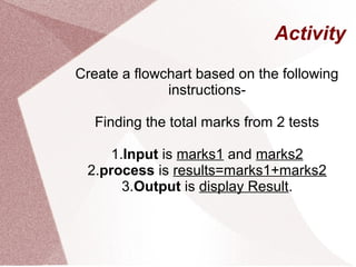 Activity
Create a flowchart based on the following
instructions-
Finding the total marks from 2 tests
1.Input is marks1 and marks2
2.process is results=marks1+marks2
3.Output is display Result.
 