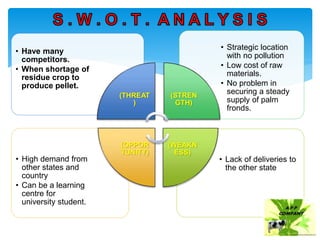• Lack of deliveries to
the other state
• High demand from
other states and
country
• Can be a learning
centre for
university student.
• Strategic location
with no pollution
• Low cost of raw
materials.
• No problem in
securing a steady
supply of palm
fronds.
• Have many
competitors.
• When shortage of
residue crop to
produce pellet.
(THREAT
)
(STREN
GTH)
(WEAKN
ESS)
(OPPOR
TUNITY)
 
