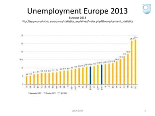 Unemployment Europe 2013
Eurostat 2013
http://epp.eurostat.ec.europa.eu/statistics_explained/index.php/Unemployment_statis...