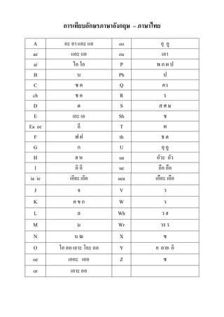 การเทียบอักษรภาษาอังกฤษ – ภาษาไทย