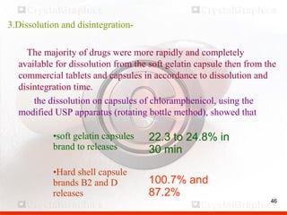 46
3.Dissolution and disintegration-
The majority of drugs were more rapidly and completely
available for dissolution from the soft gelatin capsule then from the
commercial tablets and capsules in accordance to dissolution and
disintegration time.
the dissolution on capsules of chloramphenicol, using the
modified USP apparatus (rotating bottle method), showed that
46
•soft gelatin capsules
brand to releases
•Hard shell capsule
brands B2 and D
releases
22.3 to 24.8% in
30 min
100.7% and
87.2%
 
