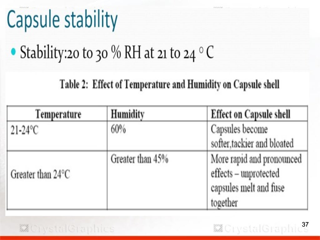 QUALITY CONTROL OF CAPSULES