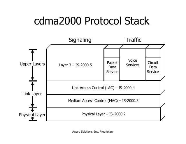 A comparative Study of UMTS and CDMA200