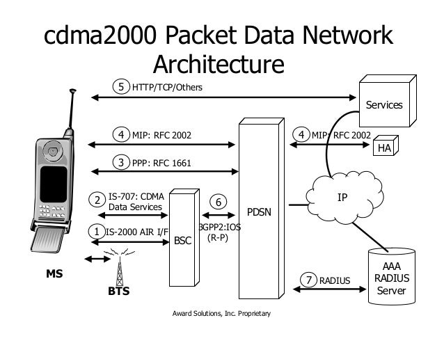 Cdma device list Cdma device list