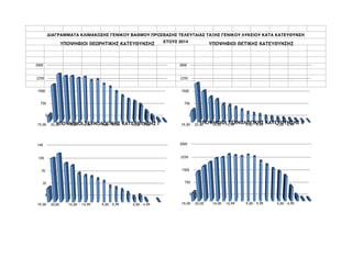 ΔΙΑΓΡΑΜΜΑΤΑ ΚΛΙΜΑΚΩΣΗΣ ΓΕΝΙΚΟΥ ΒΑΘΜΟΥ ΠΡΟΣΒΑΣΗΣ ΤΕΛΕΥΤΑΙΑΣ ΤΑΞΗΣ ΓΕΝΙΚΟΥ ΛΥΚΕΙΟΥ ΚΑΤΑ ΚΑΤΕΥΘΥΝΣΗ
ΕΤΟΥΣ 2014
 