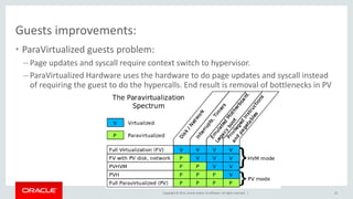 Copyright © 2014, Oracle and/or its affiliates. All rights reserved. |
Guests improvements:
• ParaVirtualized guests problem:
– Page updates and syscall require context switch to hypervisor.
– ParaVirtualized Hardware uses the hardware to do page updates and syscall instead
of requiring the guest to do the hypercalls. End result is removal of bottlenecks in PV
22
 