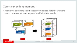 Copyright © 2014, Oracle and/or its affiliates. All rights reserved. |
Xen transcendent memory.
• Memory is becoming a bottleneck in virtualized system – we want
more! However we have memory in-efficient workloads.
24
 
