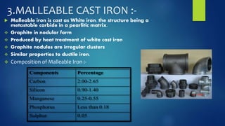 3.MALLEABLE CAST IRON :- 
 Malleable iron is cast as White iron, the structure being a 
metastable carbide in a pearlitic matrix. 
 Graphite in nodular form 
 Produced by heat treatment of white cast iron 
 Graphite nodules are irregular clusters 
 Similar properties to ductile iron. 
 Composition of Malleable Iron :- 
 